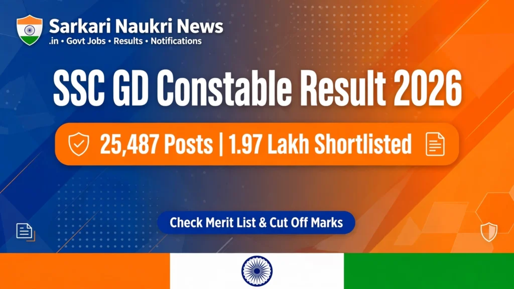 SSC GD Constable Result 2026 banner – 25,487 posts, 1.97 lakh candidates shortlisted for PET/PST; check merit list and cut off marks