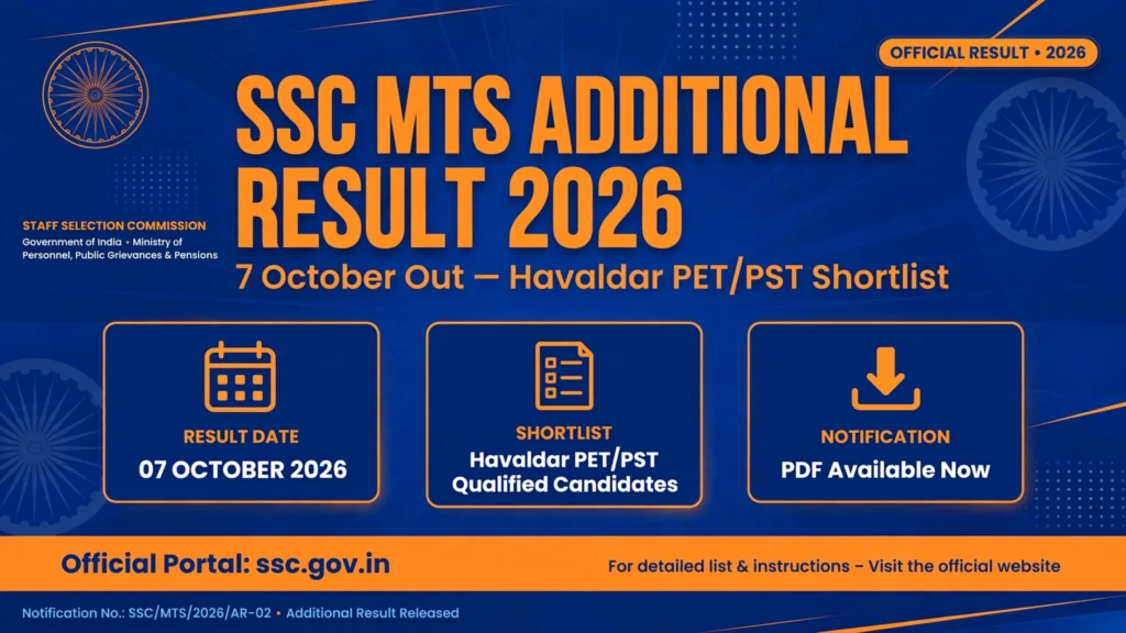 SSC MTS Additional Result 2026 banner — Havaldar PET/PST shortlist out on 7 October
